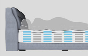 Coway Mattress With Back Support Design - Coway Prime Series