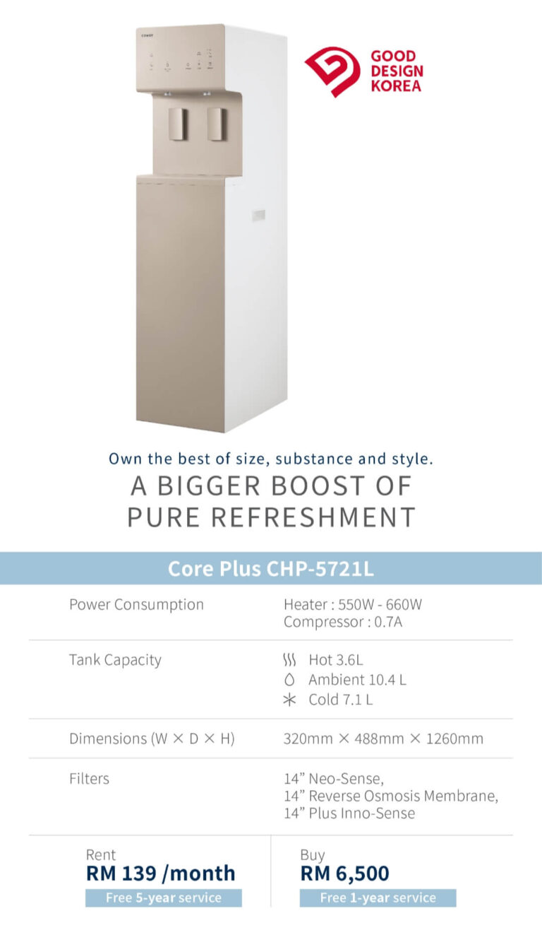 Coway Core Plus - Price List