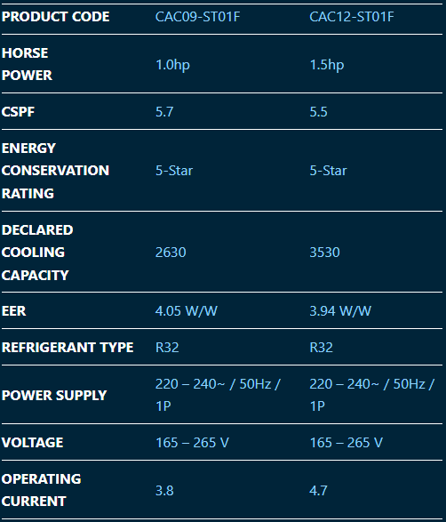 Coway Aircond - Table Spec - 01